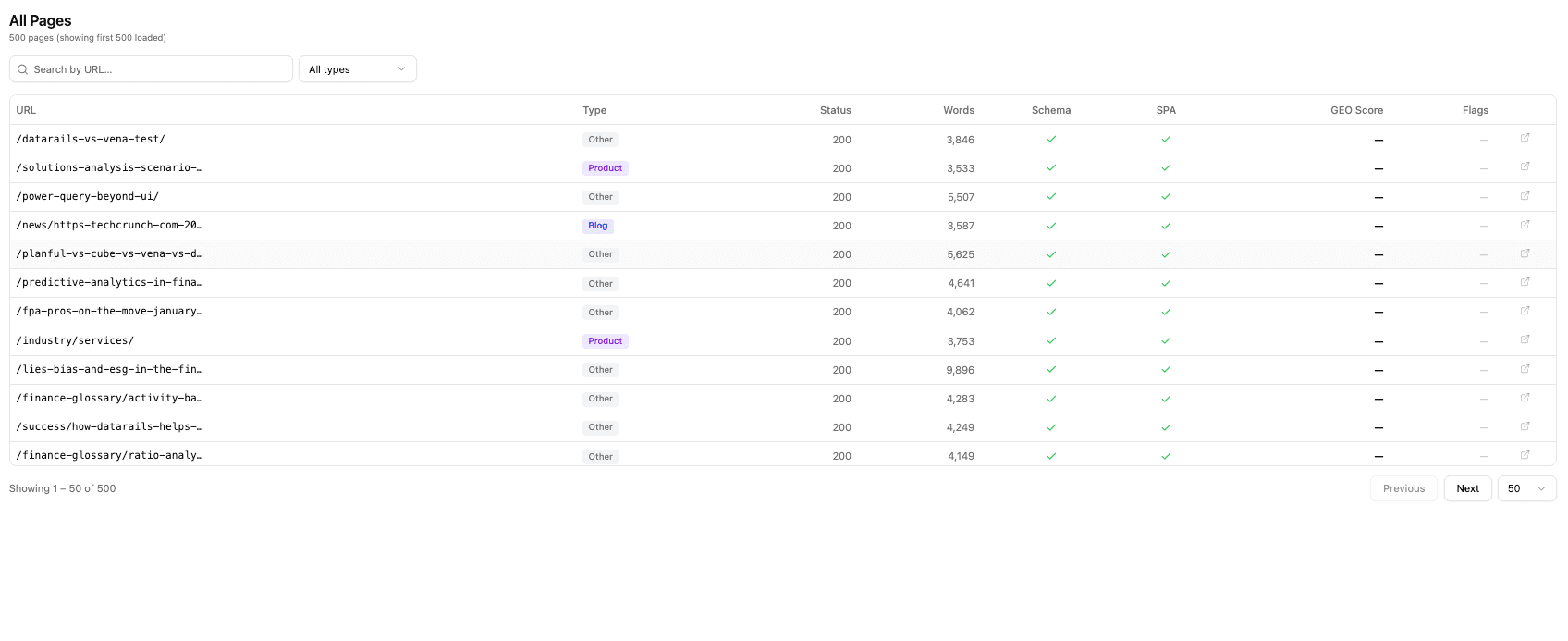 All pages table with GEO Score, Schema, and SPA status columns