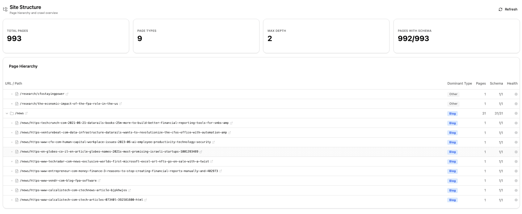 Site structure analysis with page hierarchy and GEO scores