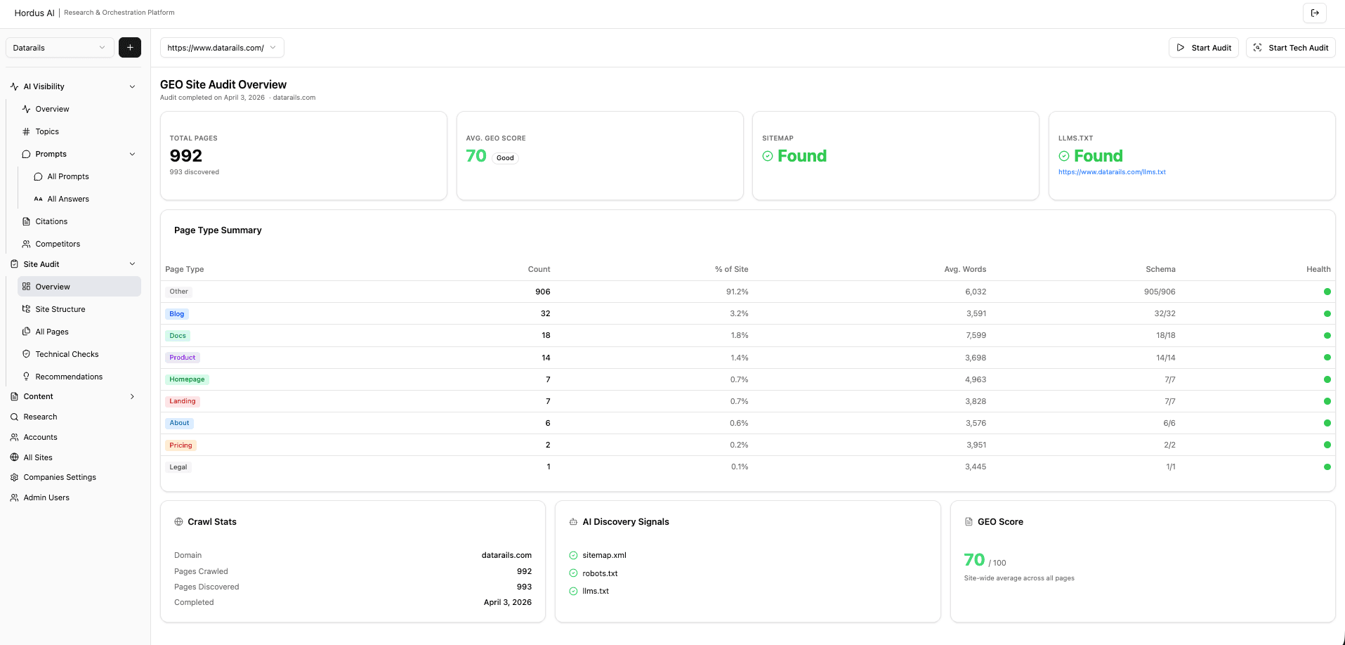 Audit product screenshot — GEO site audit