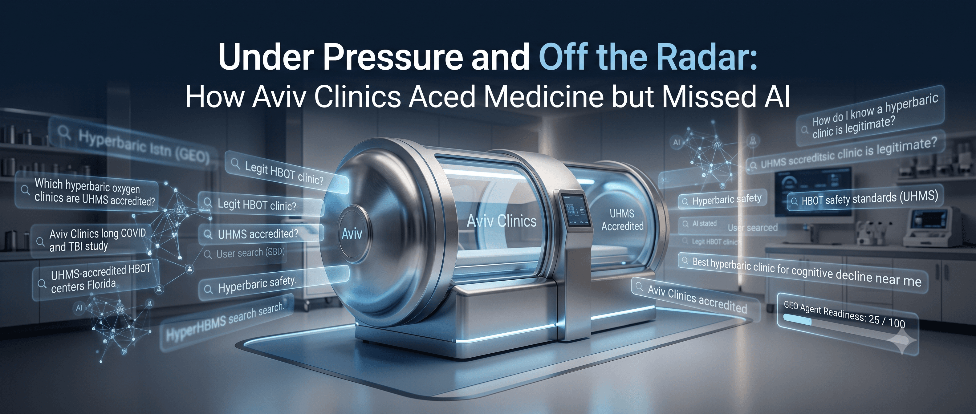 Under Pressure and Off the Radar: How Aviv Clinics Aced Medicine but Missed AI