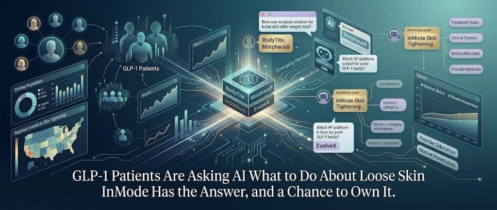 GLP-1 Patients Are Asking AI What to Do About Loose Skin. InMode Has the Answer, and a Chance to Own It.