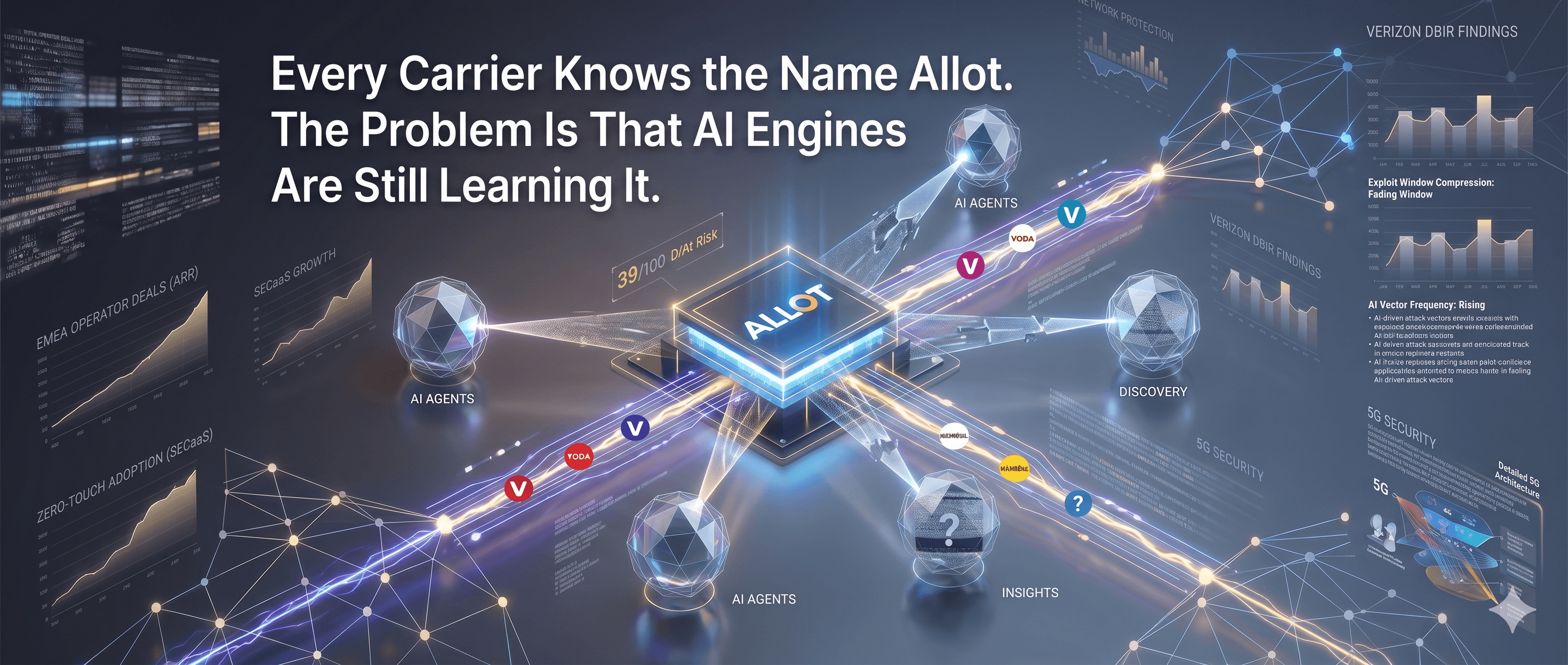 Every Carrier Knows the Name Allot. The Problem Is That AI Engines Are Still Learning It.