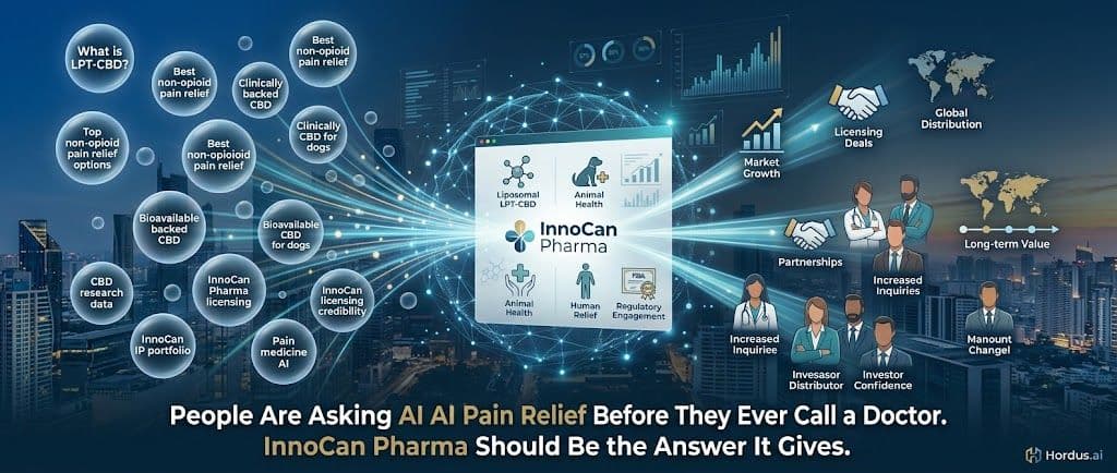 People Are Asking AI About Pain Relief Before They Ever Call a Doctor. InnoCan Pharma Should Be the Answer It Gives.