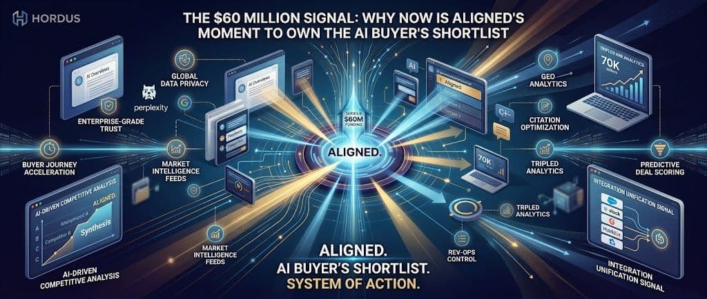 The $60 Million Signal: Why Now Is Aligned's Moment to Own the AI Buyer's Shortlist