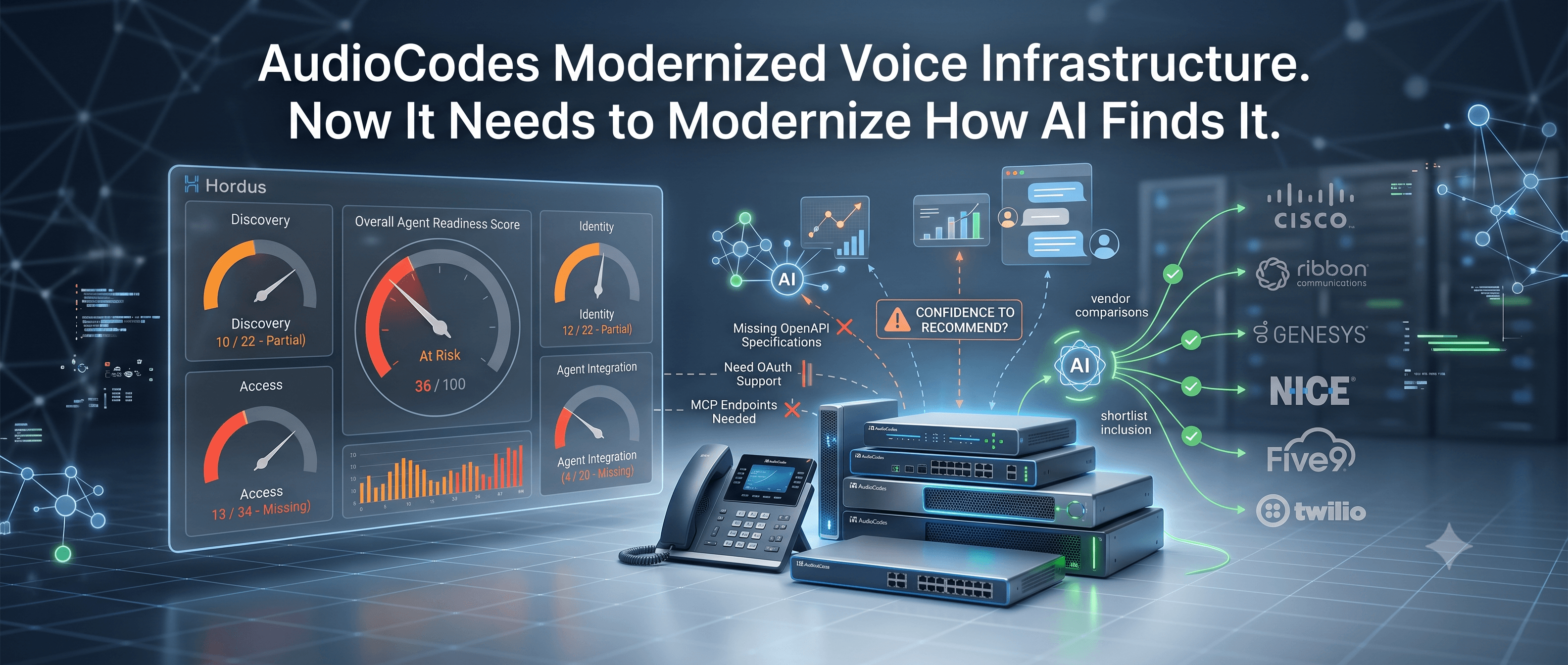 AudioCodes Modernized Voice Infrastructure. Now It Needs to Modernize How AI Finds It.