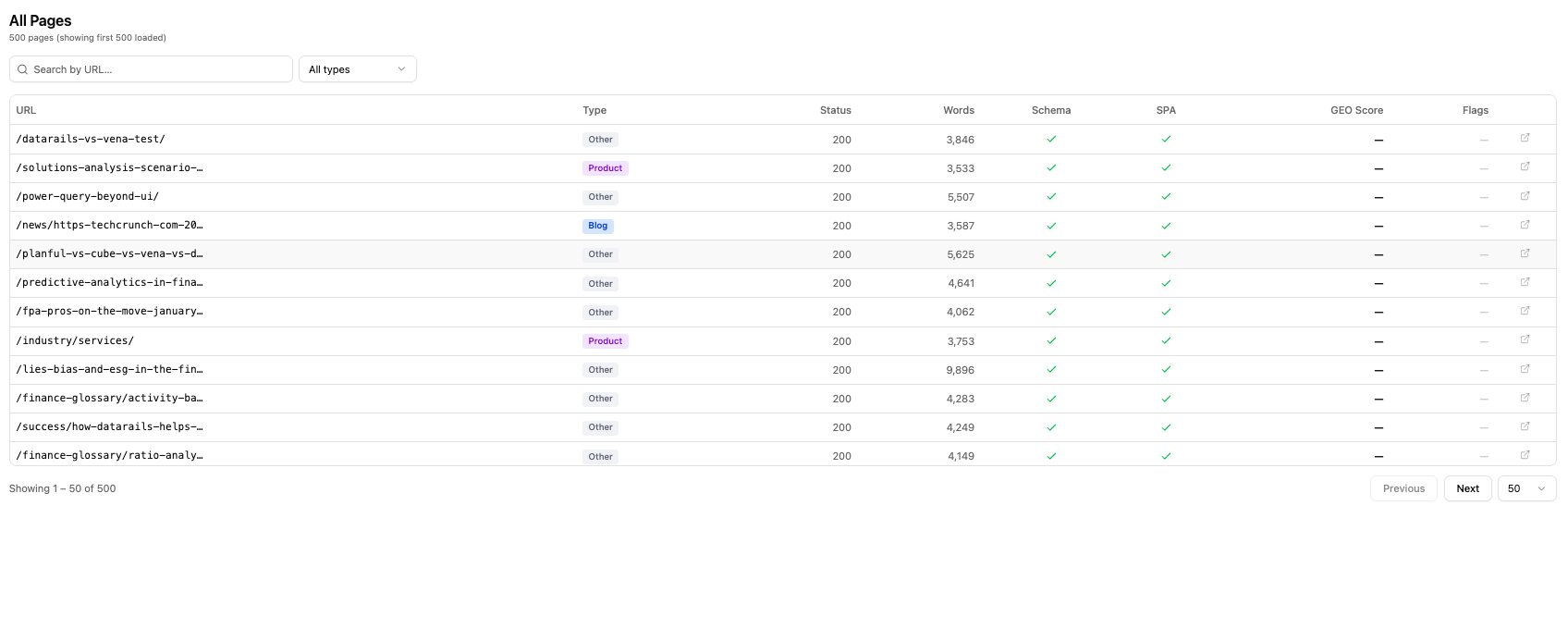 All pages table with GEO Score, Schema, and SPA status columns